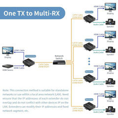 4K@30Hz HDMI Extender over IP 150M – H.265 RJ45 Cat6 Ethernet Network Extender Kit for HDTV