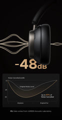 Wireless ANC Headphones | Bluetooth Over-Ear Hi-Res Headset (120H Playtime) by Snagg A Headphone