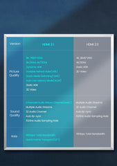 8K HDMI 2.1 Cable Support for TV, Laptop, Projector, PS4 & PS5 by Snagg An HDMI Cable
