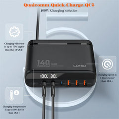 140W Fast Charger Type C Digital Display by Snagg A Charging Station