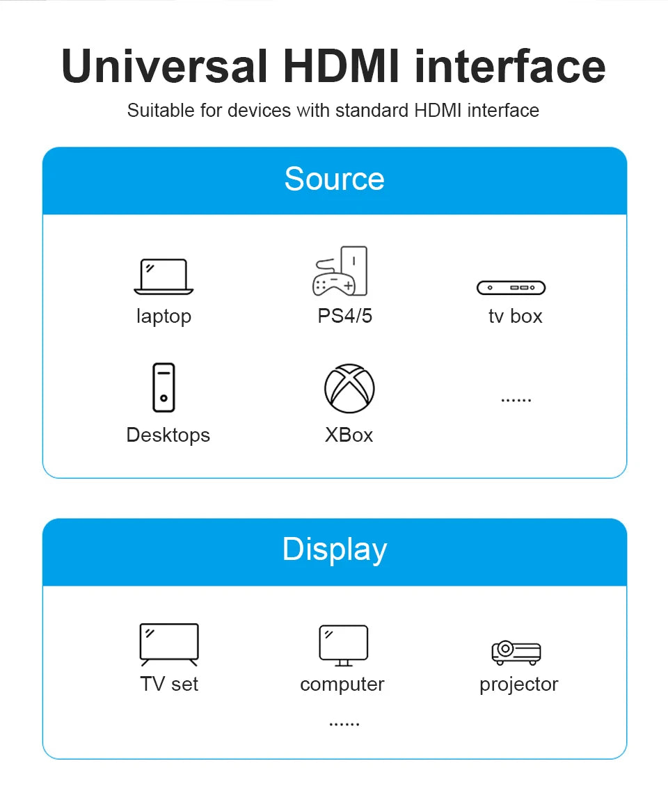 10M 8K HDMI 2.1 Fiber Optic Cable Support for PS5 & PC by Snagg An HDMI Cable