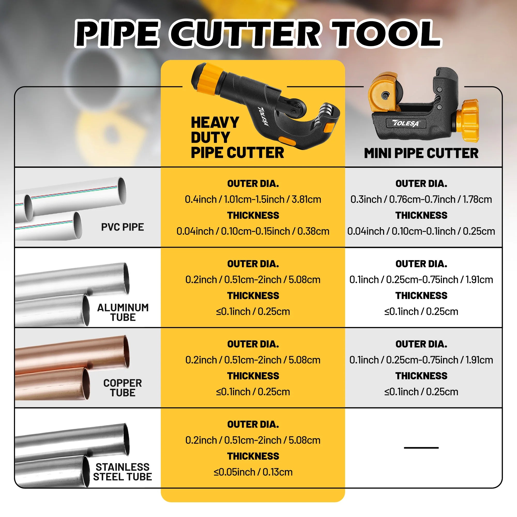 4-piece pipe cutter set with mini cutter, deburring tool and reamer – image 6