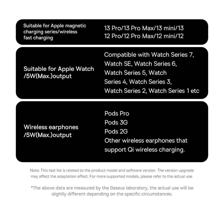 3 in 1 20W Magnetic Wireless Charger Stand For iPhone, Airpods & Apple Watch by Snagg A Charging Station