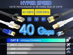 Cat8 Ethernet Cable – Shielded High-Speed 40Gbps 2000MHz by Snagg A Network Cable