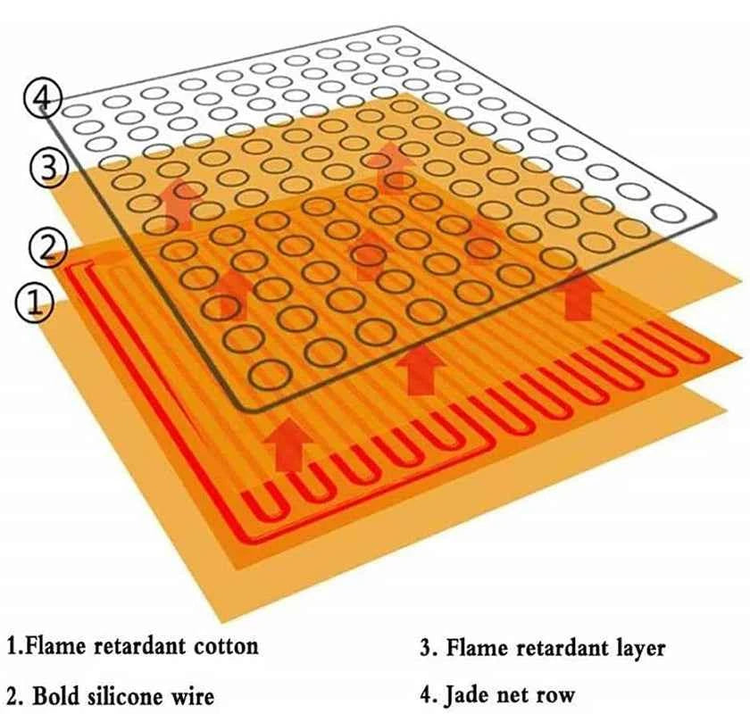 Tourmaline Heating Therapy Cushion Far - Infrared Constant Temperature