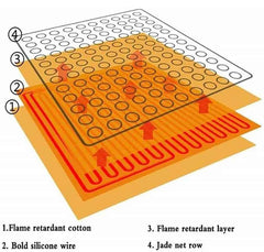 Tourmaline Heating Therapy Cushion Far - Infrared Constant Temperature