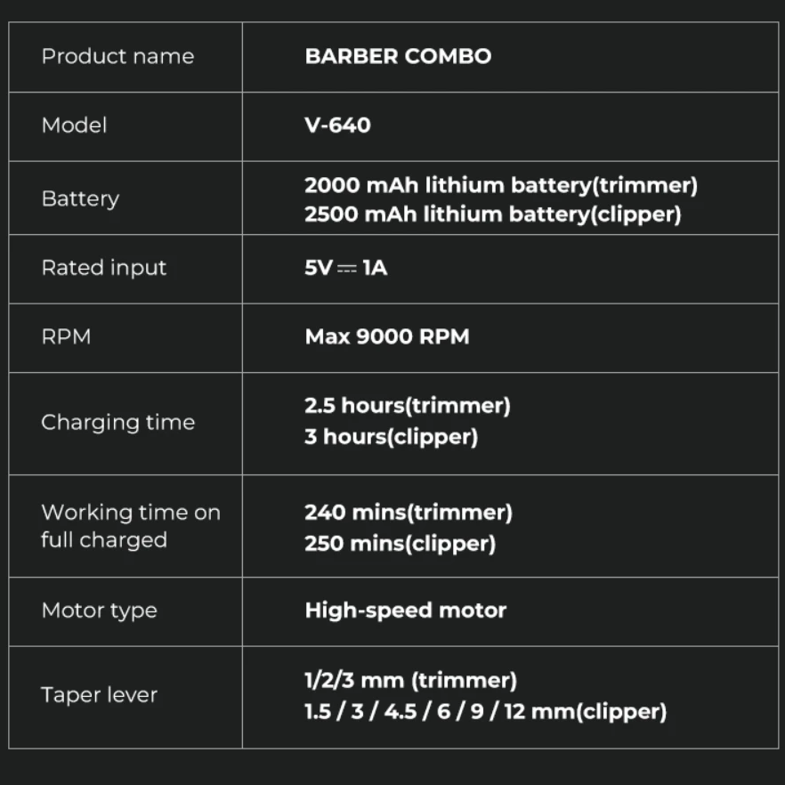Professional 9000 RPM Barber Suite – Dual Machine Precision Set with Integrated Fine Tuning & High Capacity Lithium Power
