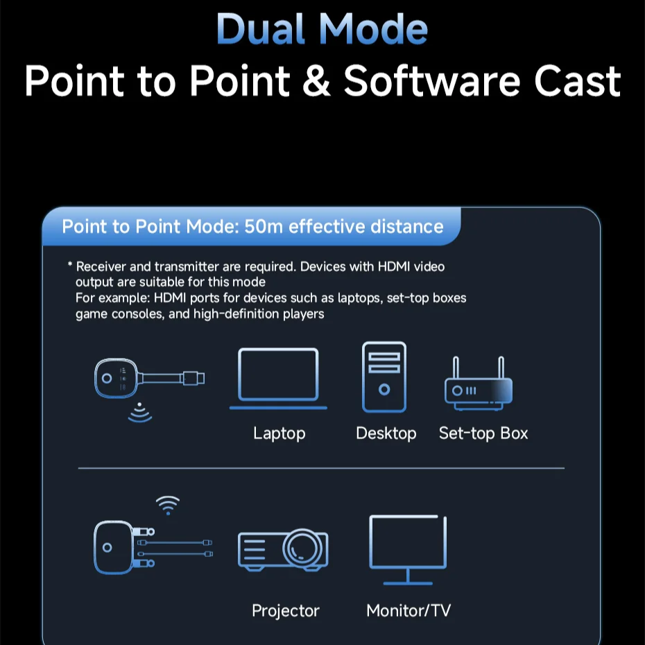 Wireless HDMI Transmitter & Receiver Kit for Streaming from Laptop to TV or Projector by Snagg An HDMI Transmitter