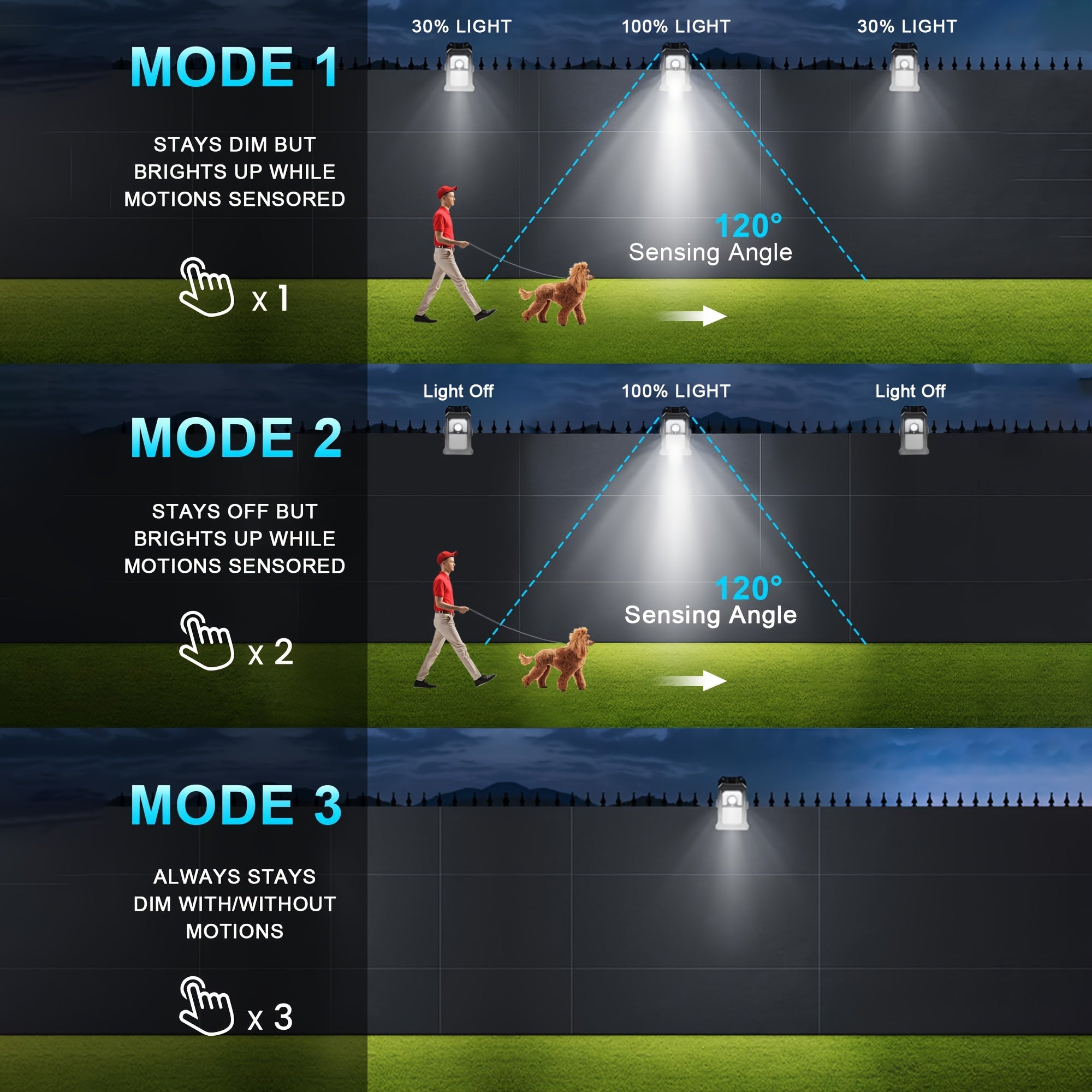 4pcs Outdoor LED Wall Solar Motion Sensor Lights by Snagg An Outdoor Light