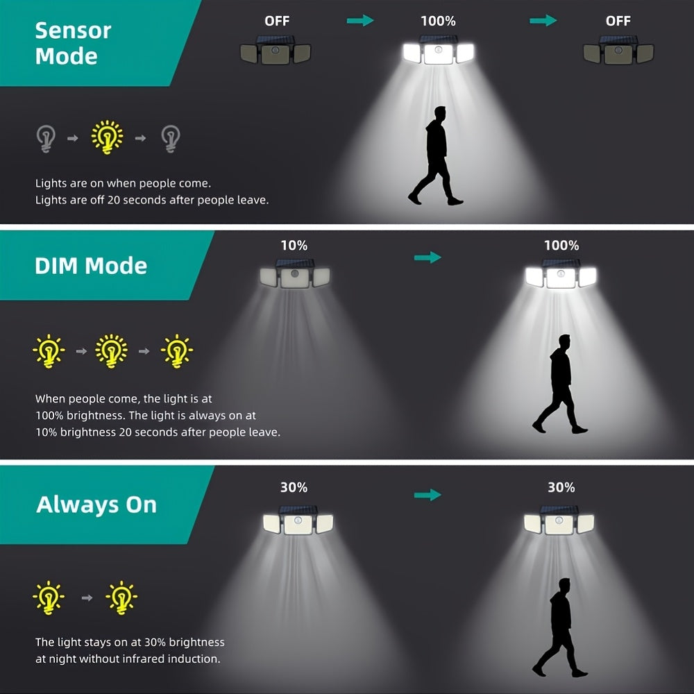 2pcs 3 Head Outdoor Motion Sensor Solar Light by Snagg An Outdoor Light