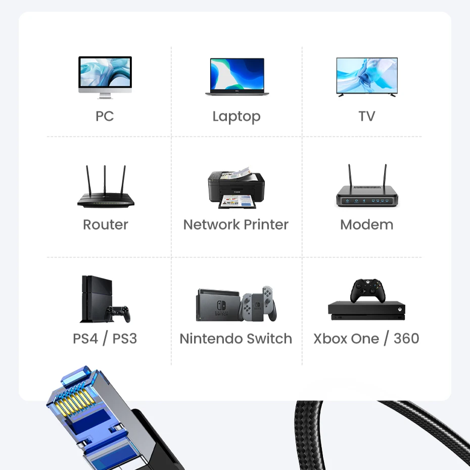 Cat8 Ethernet Cable – 40Gbps 2000MHz Braided LAN Cord for PC, Laptop & PS5 by Snagg A Network Cable