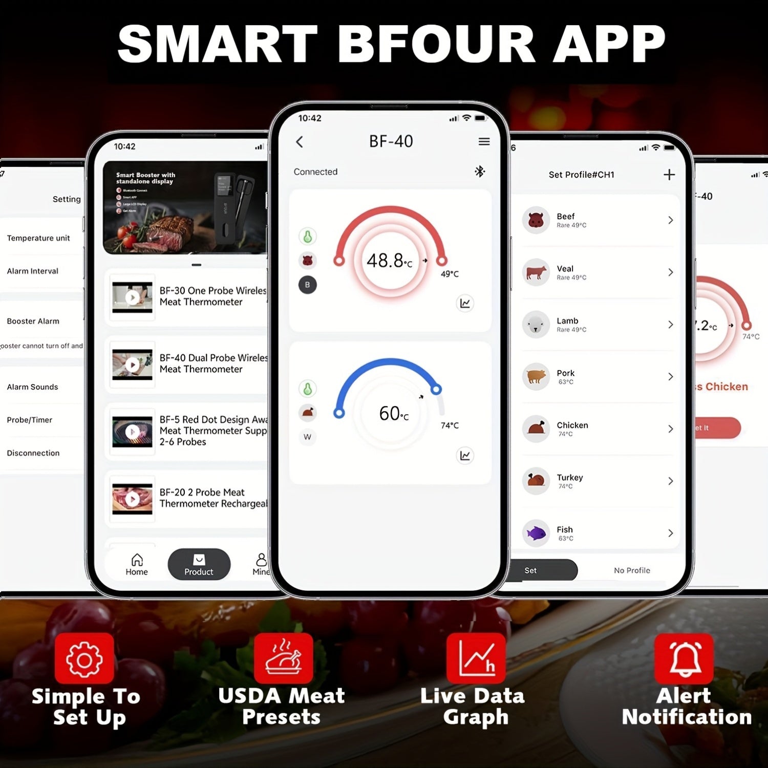 Wireless 2 Probe Meat Thermometer by Snagg A Thermometer