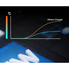 25W USB-C Super Fast Charger - 3 Pack With Fast Charging Cable