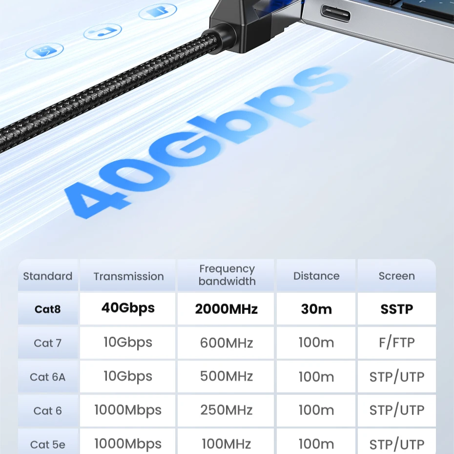 Cat8 Ethernet Cable – 40Gbps 2000MHz Braided LAN Cord for PC, Laptop & PS5 by Snagg A Network Cable