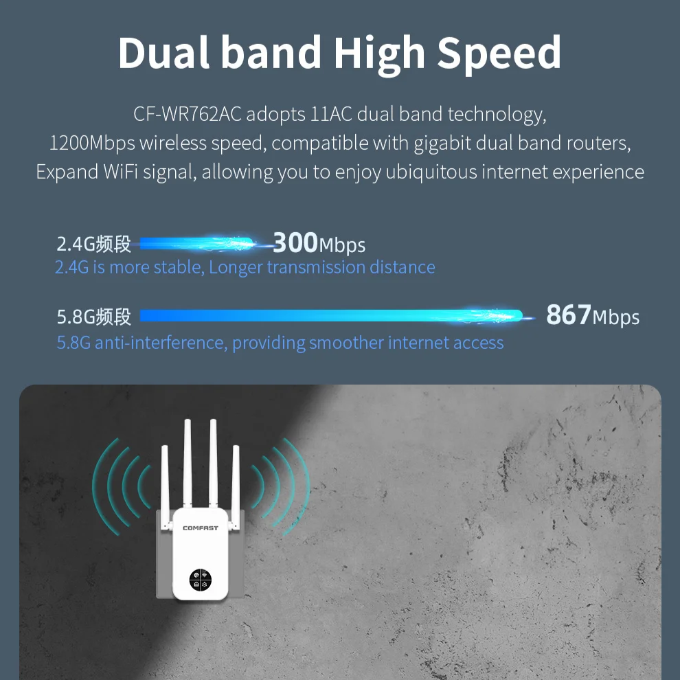 1200Mbps Dual Band WiFi Repeater – 2.4G/5.8G Signal Extender by Snagg A WiFi Booster