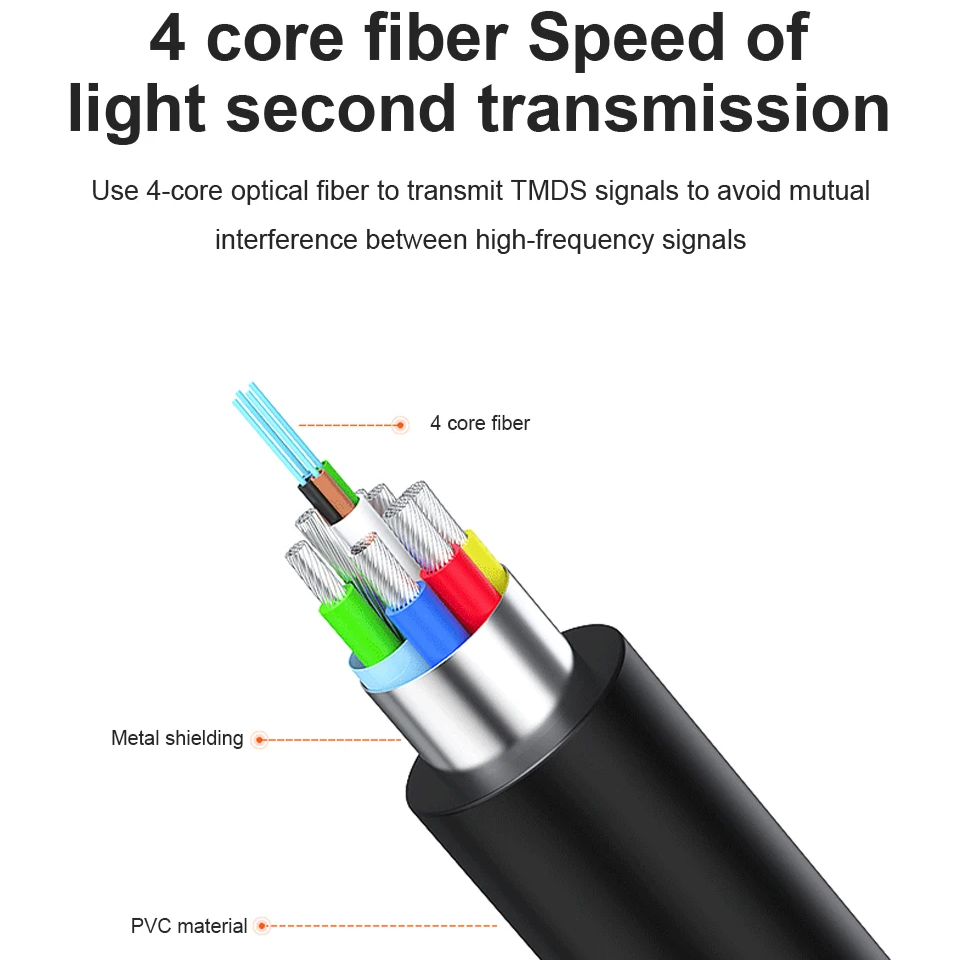 50FT 8K HDMI 2.1 Fiber Optic Cable – 48Gbps by Snagg An HDMI Cable