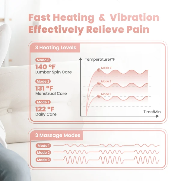 Portable Menstrual Cramp Heating Pad – Wearable Heat & Vibration Relief Belt